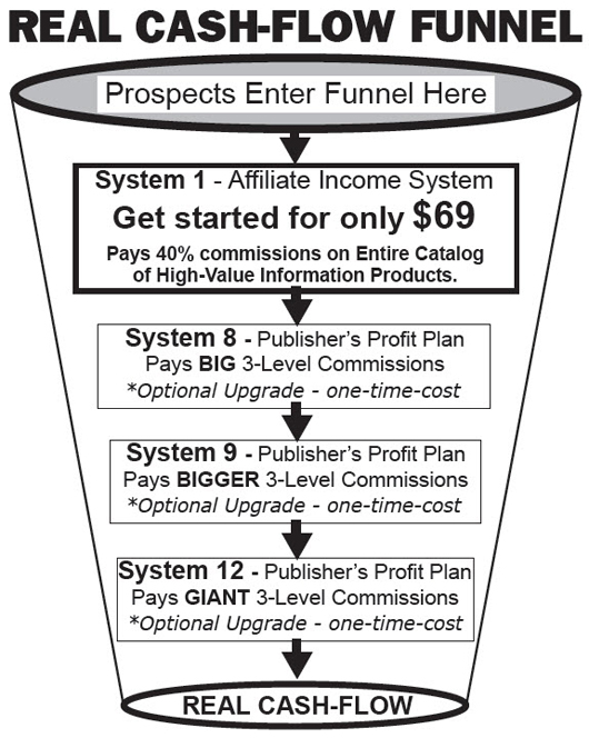 Real Cash-Flow Funnel Real Cash-Flow Funnel